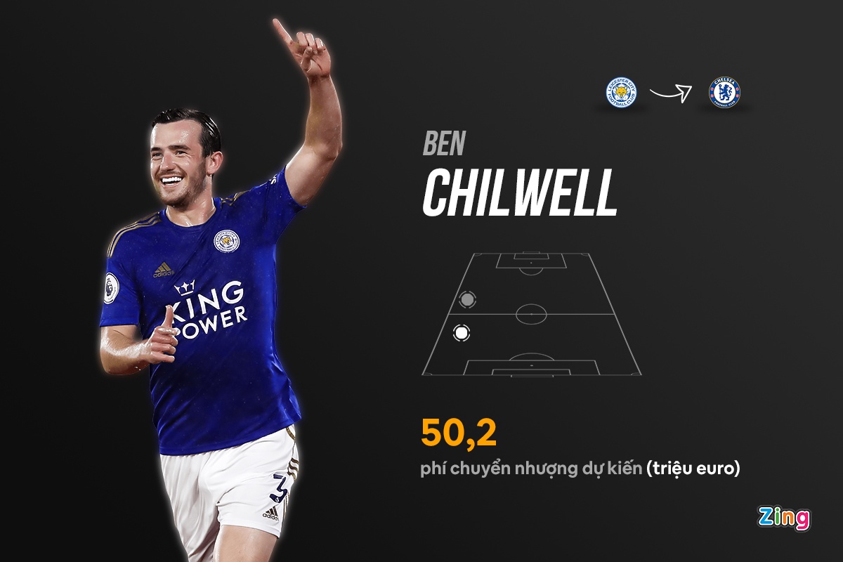 chuyen nhuong premier league anh 3