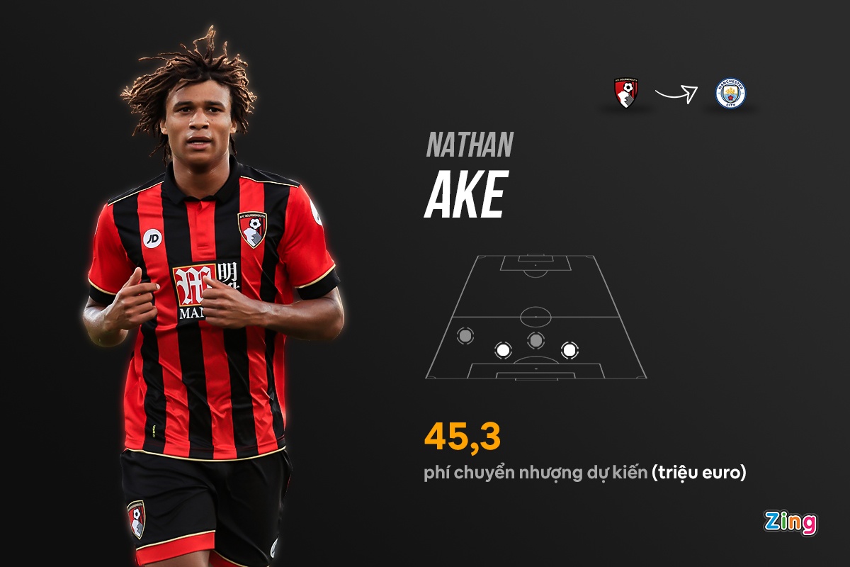 chuyen nhuong premier league anh 4