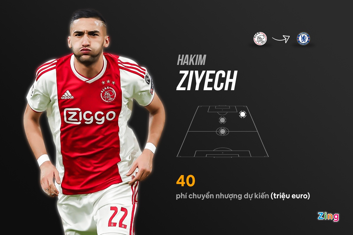 chuyen nhuong premier league anh 5