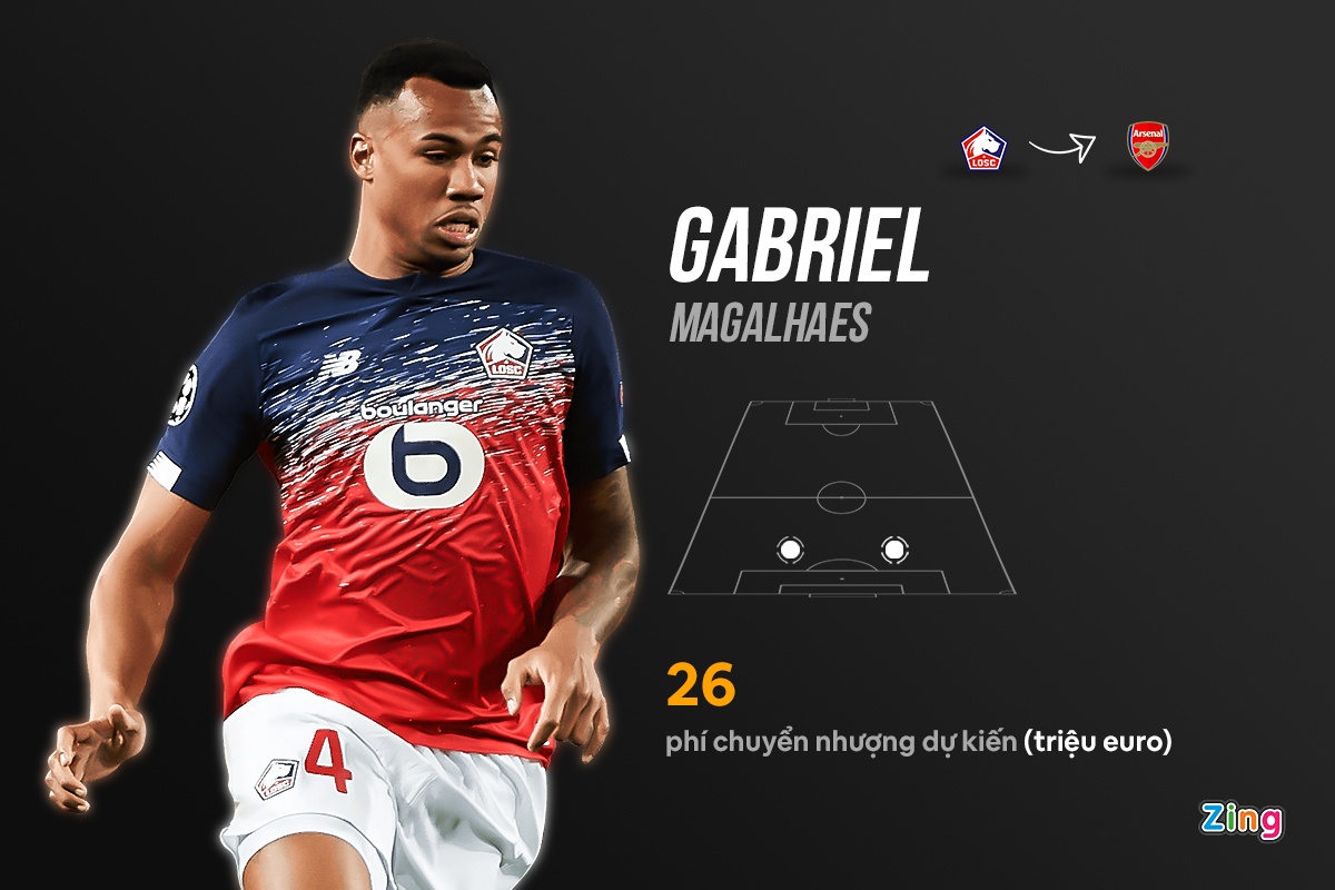 chuyen nhuong premier league anh 8