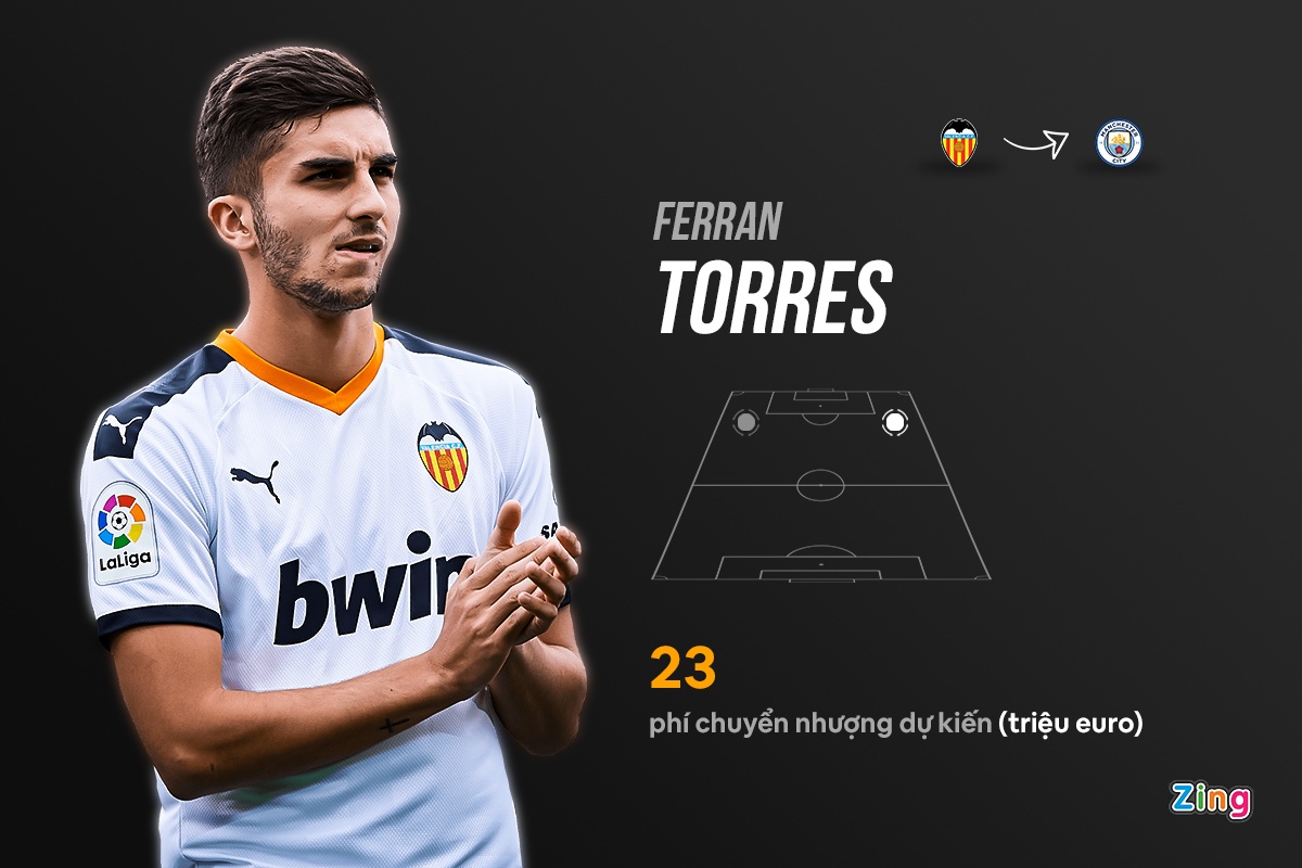 chuyen nhuong premier league anh 9