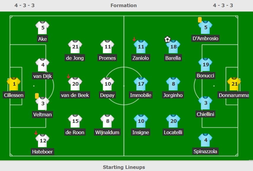 Ha Lan dau Italy anh 4