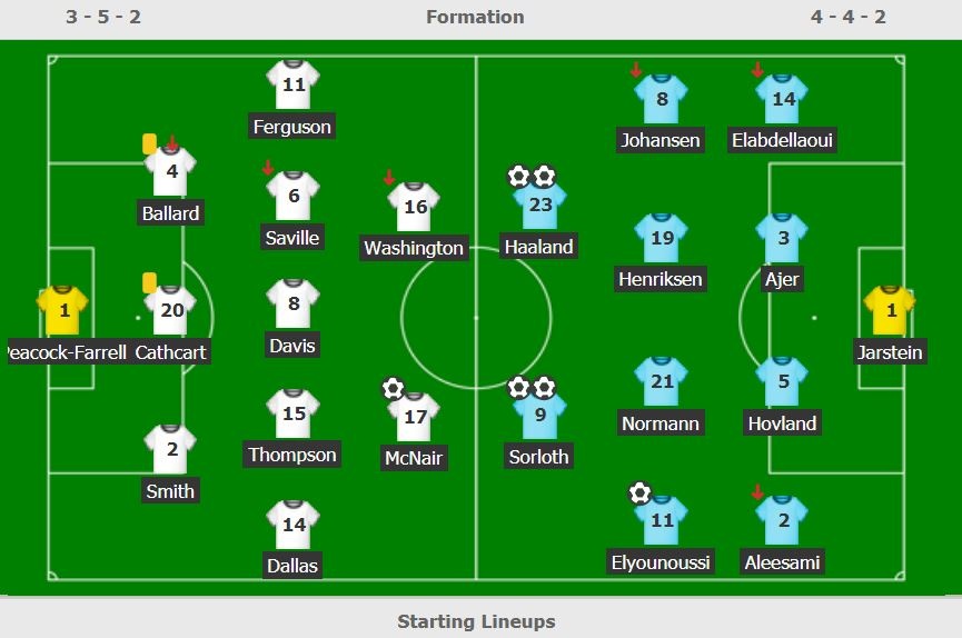 Haaland lap cu dup anh 8