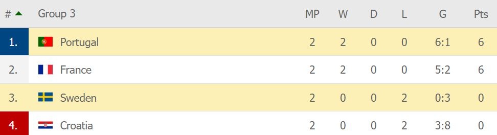 Ronaldo toa sang anh 5