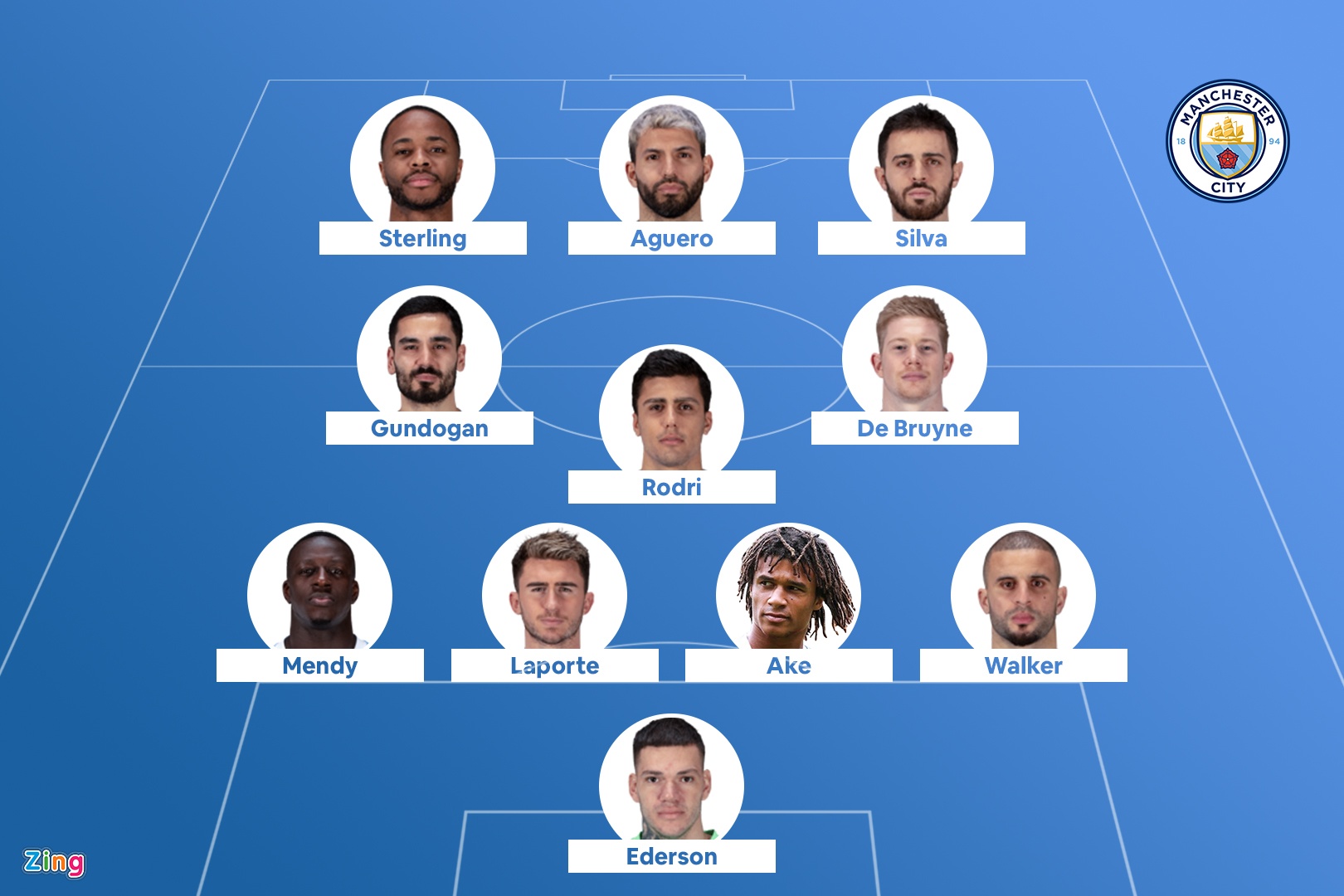 doi hinh ngoai hang anh anh 4