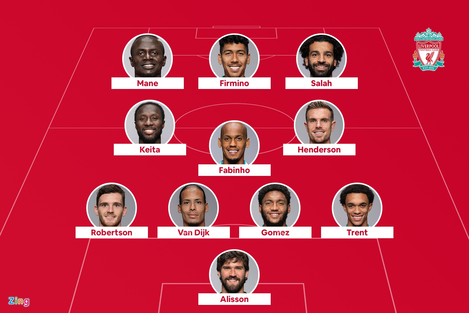 doi hinh ngoai hang anh anh 6