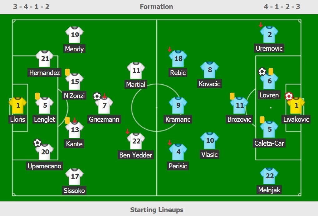 Phap gap Croatia anh 12