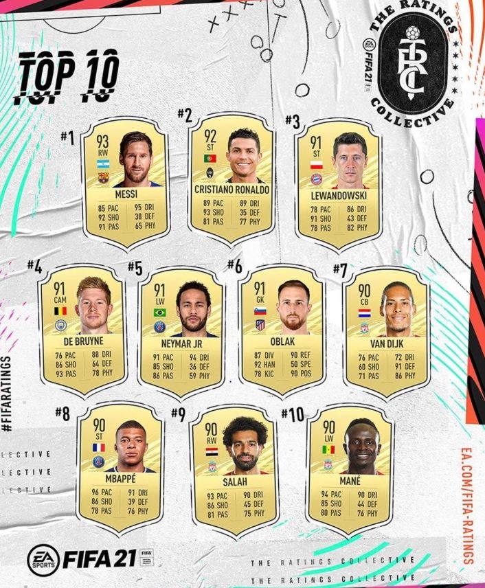 Chi so FIFA cua Ronaldo anh 1