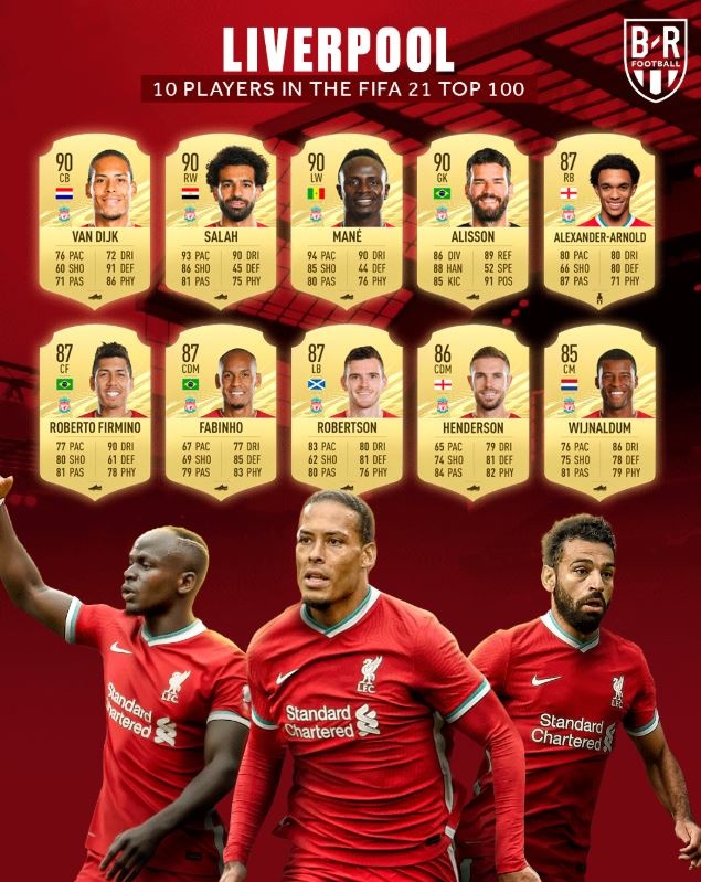 Chi so FIFA cua Ronaldo anh 6