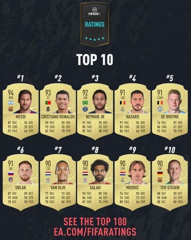 Chi so FIFA cua Ronaldo anh 2