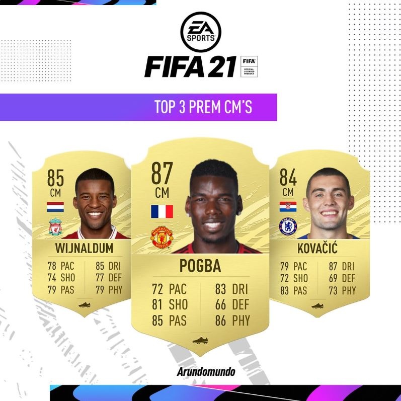 Chi so FIFA cua Ronaldo anh 11