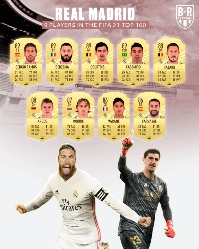 Chi so FIFA cua Ronaldo anh 8