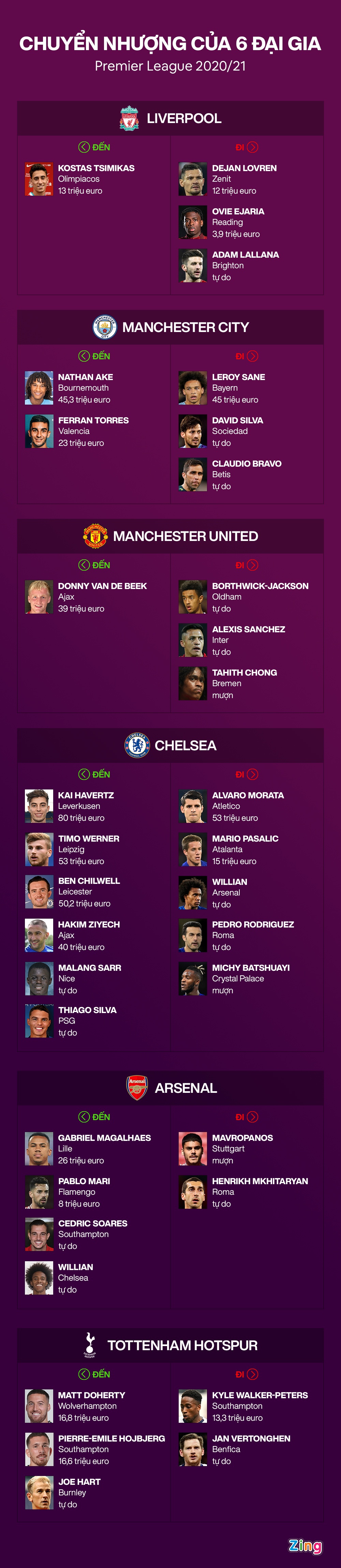 chuyen nhuong Premier League anh 1