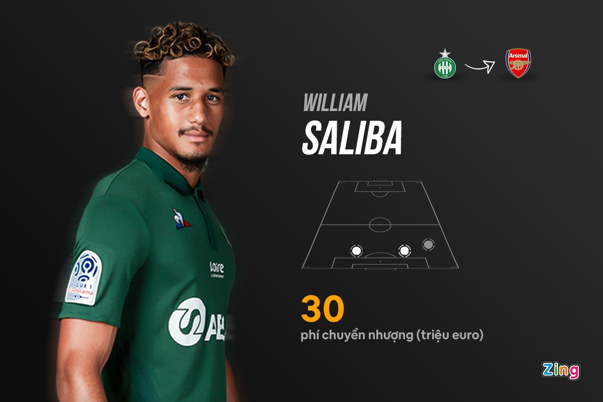 truc tiep premier league anh 11