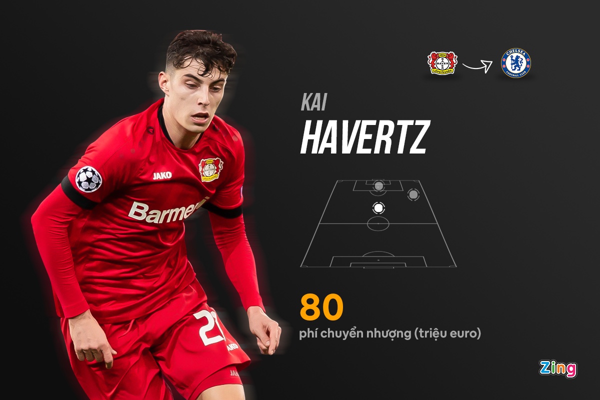 truc tiep premier league anh 5