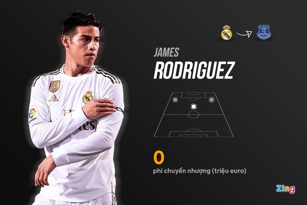 truc tiep premier league anh 2