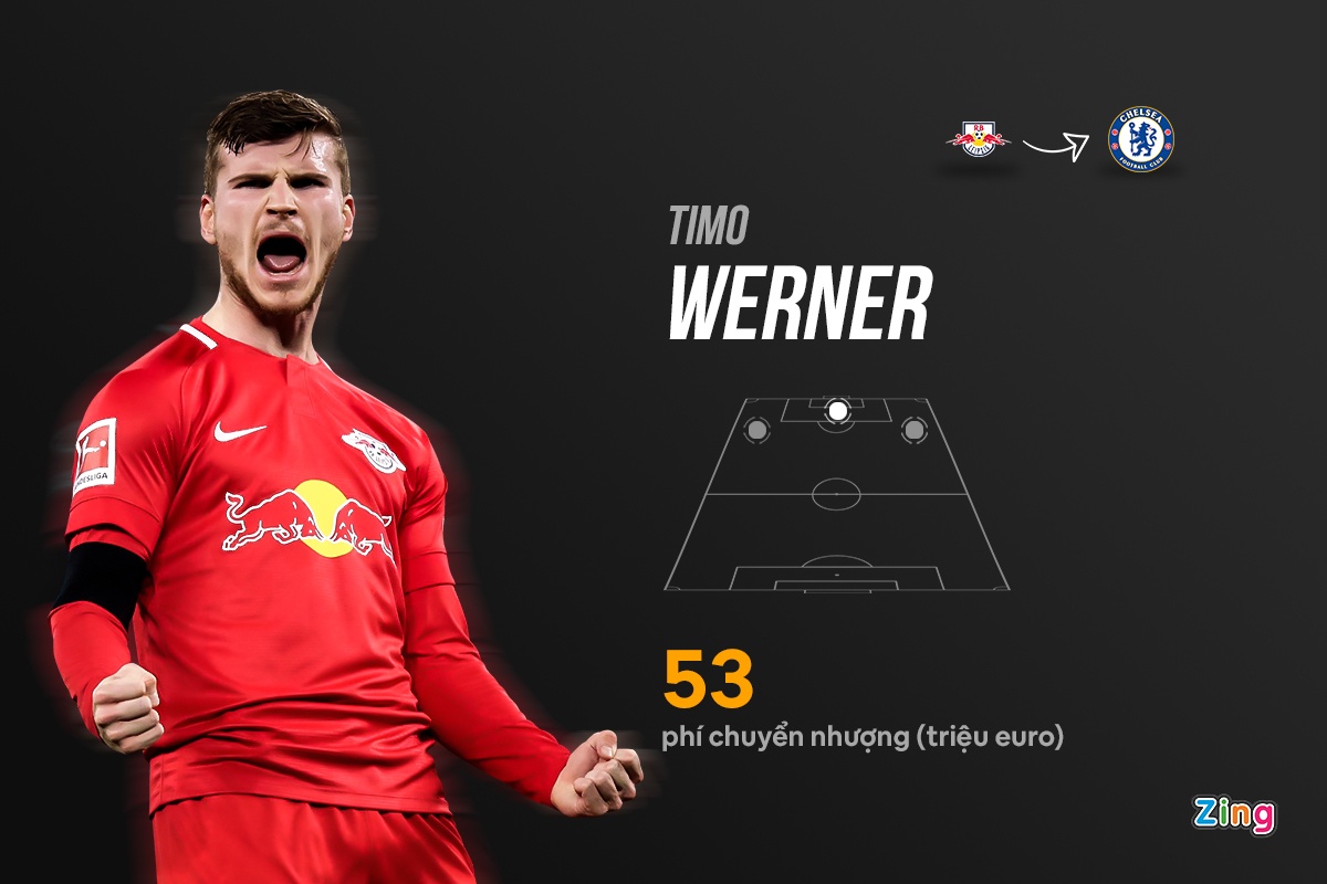 truc tiep premier league anh 7