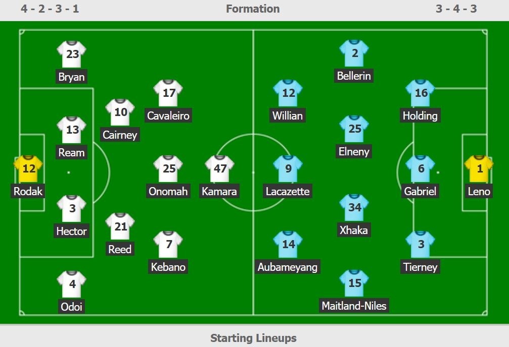 truc tiep Ngoai hang Anh anh 3