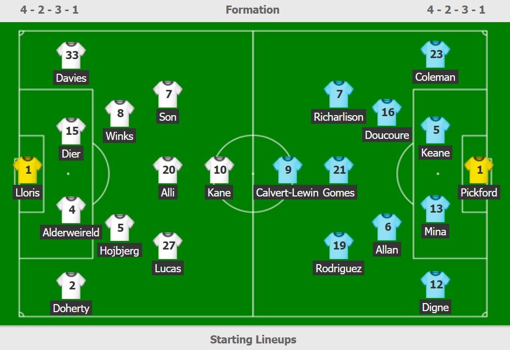 Tottenham vs Everton anh 4