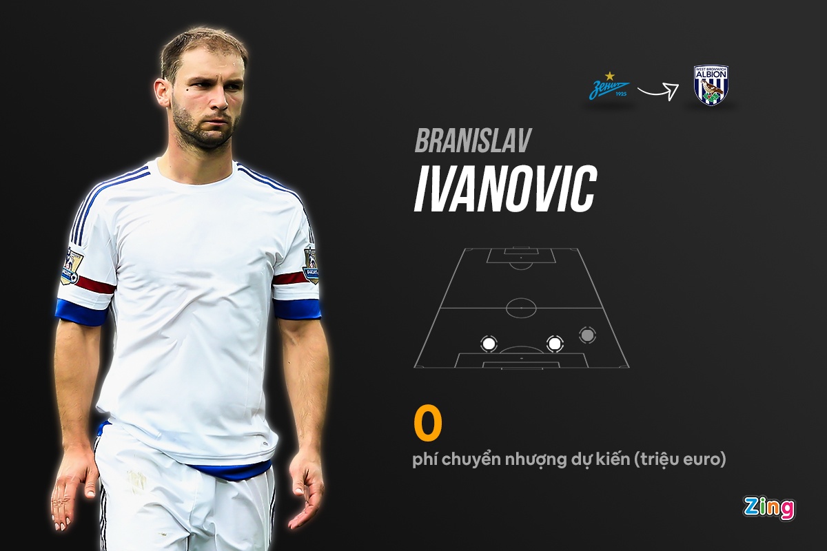 chuyen nhuong premier league anh 1