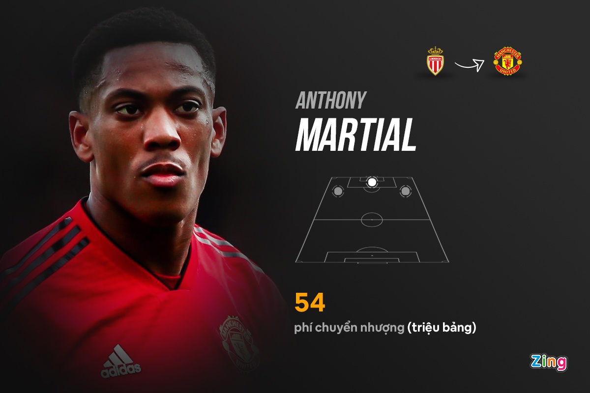 ngoai hang anh premier league anh 1