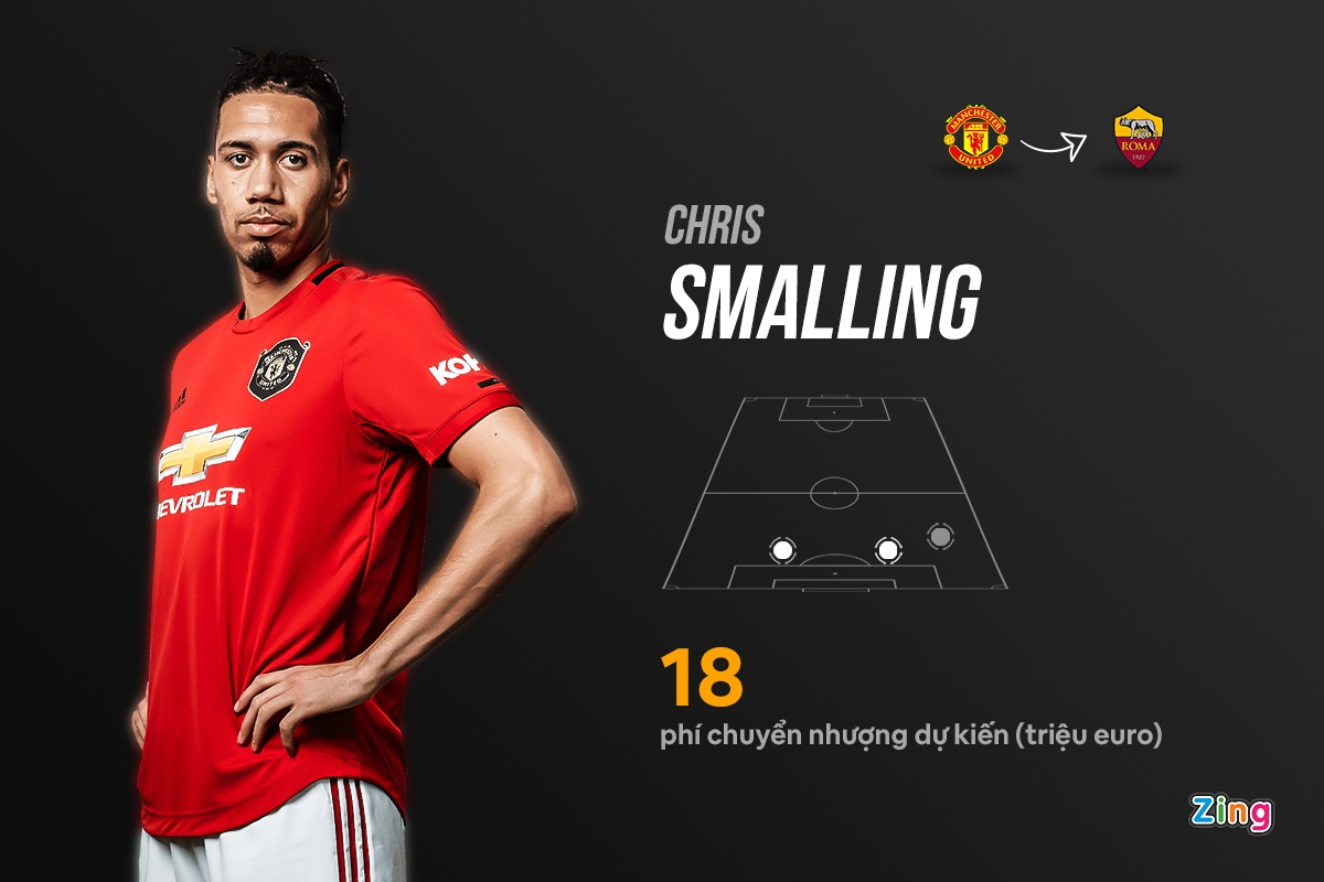 chuyen nhuong premier league anh 2