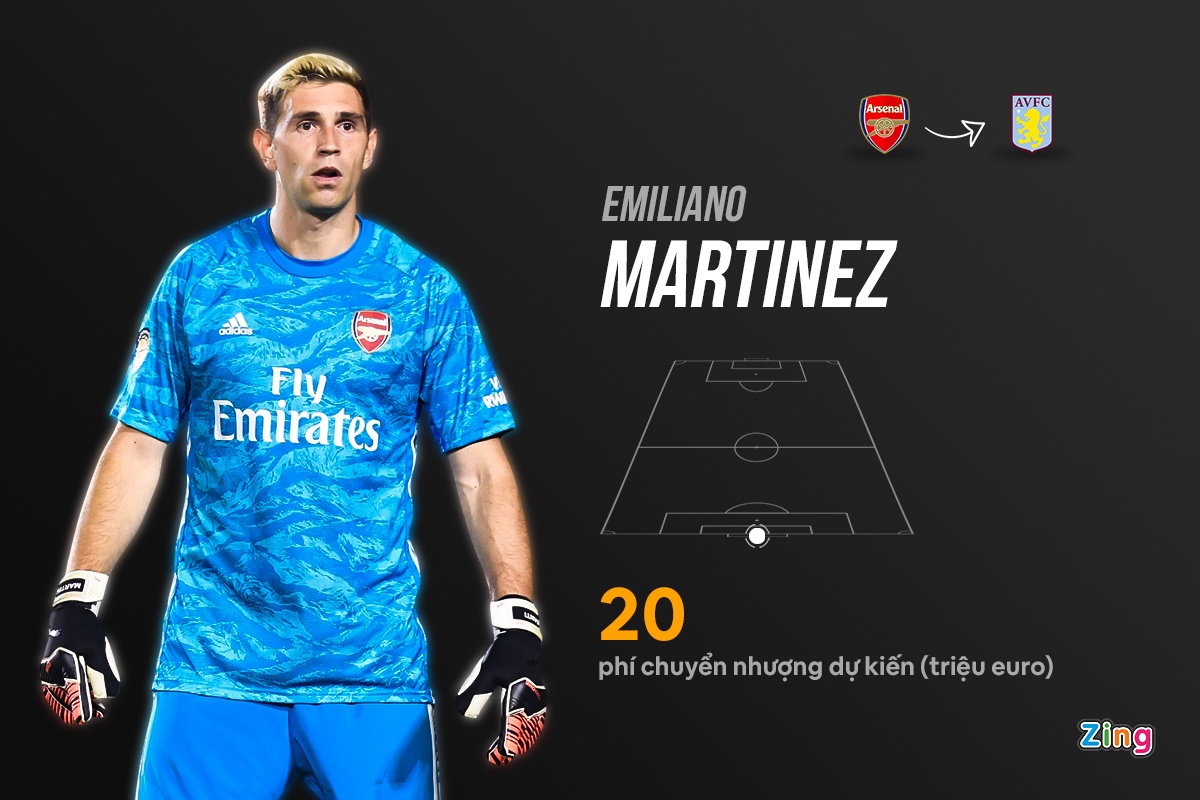 chuyen nhuong premier league anh 3