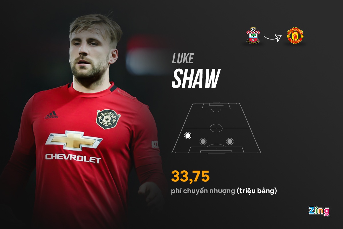 ngoai hang anh premier league anh 3