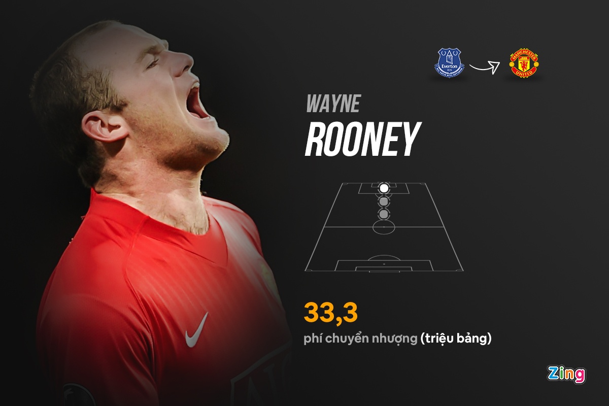 ngoai hang anh premier league anh 4