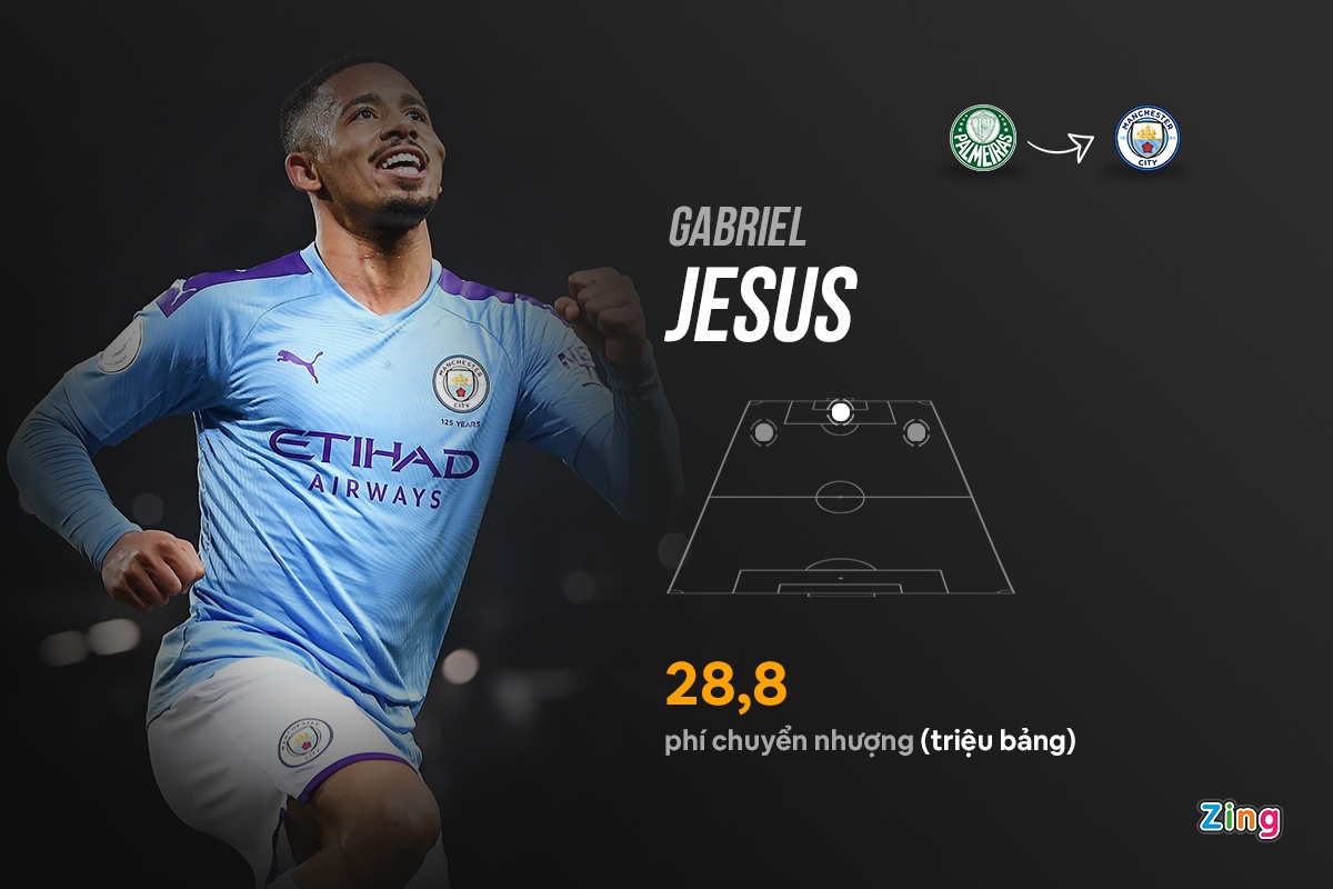 ngoai hang anh premier league anh 5