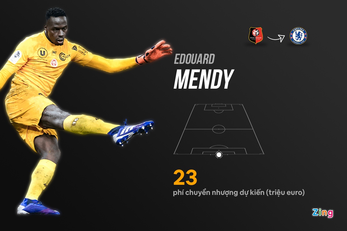 chuyen nhuong premier league anh 5