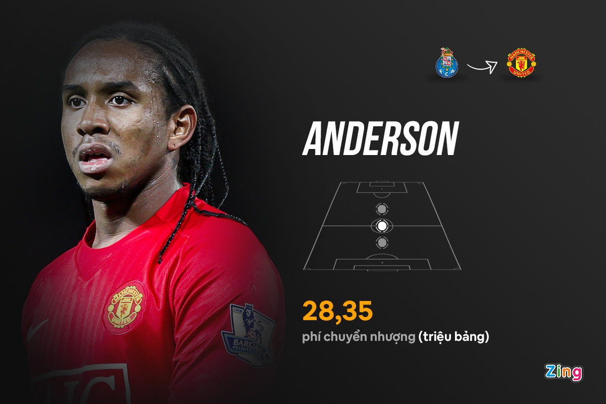 ngoai hang anh premier league anh 6