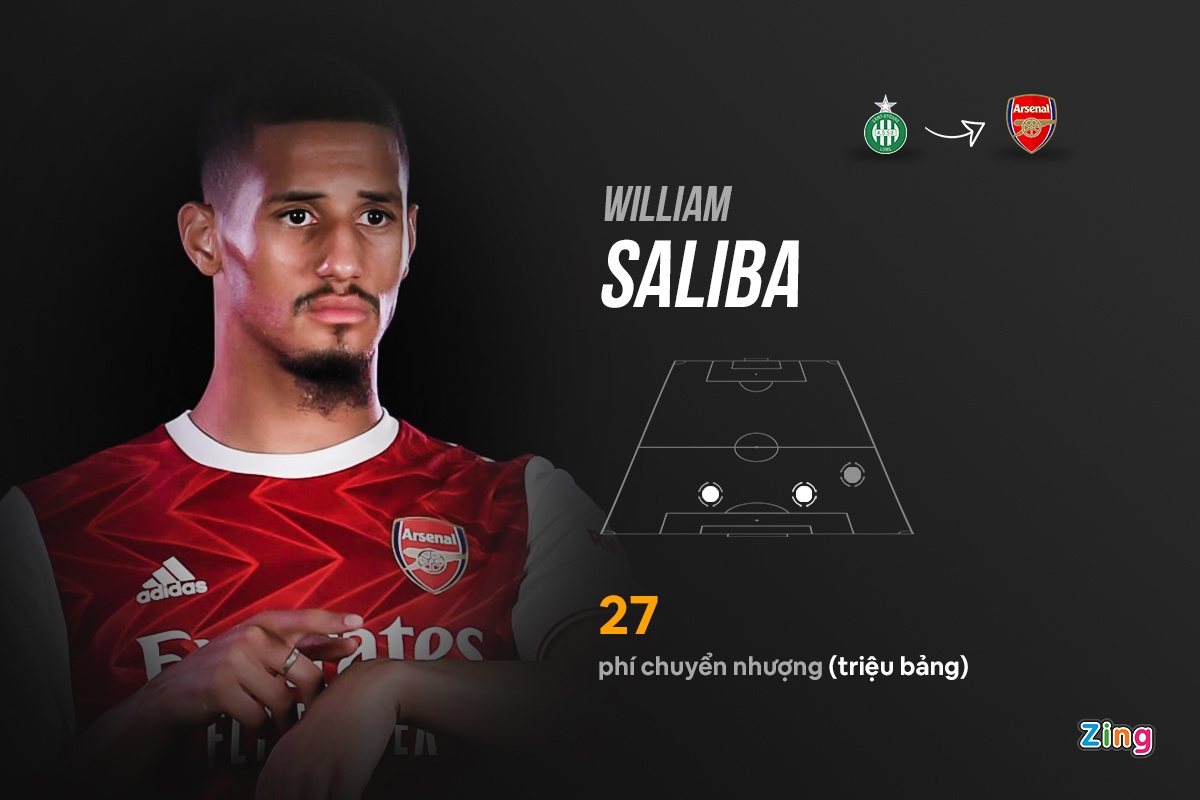 ngoai hang anh premier league anh 7