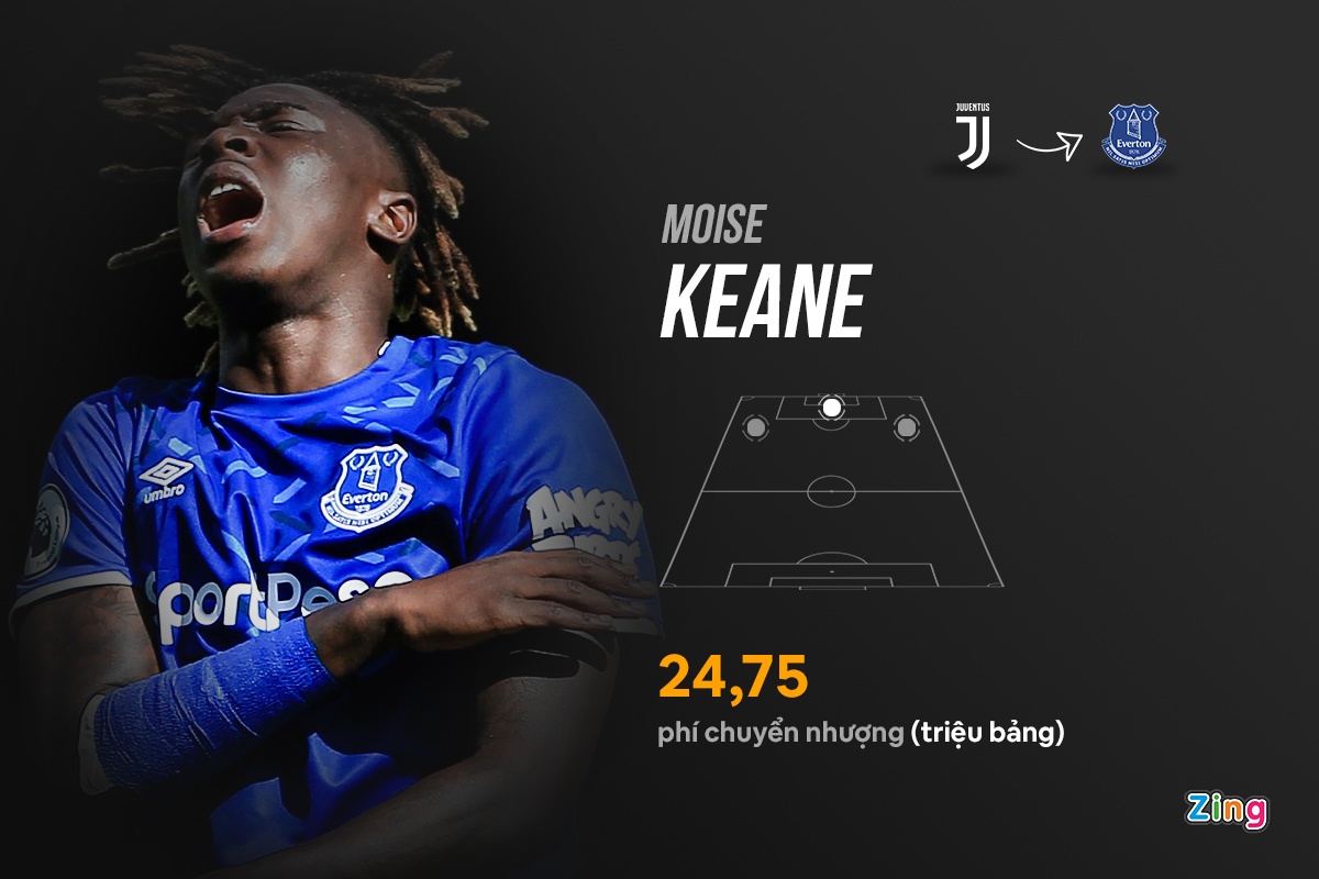 ngoai hang anh premier league anh 8