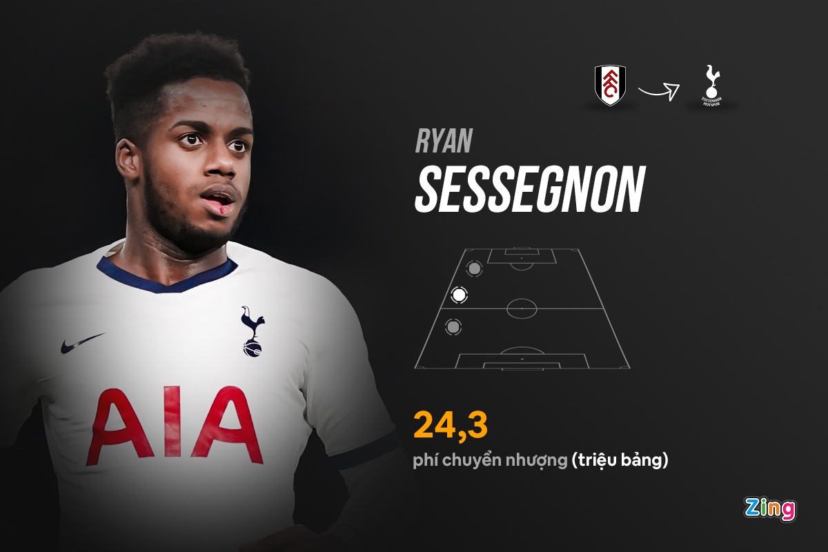 ngoai hang anh premier league anh 9