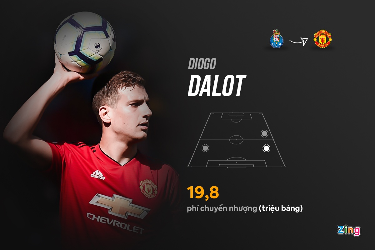 ngoai hang anh premier league anh 10