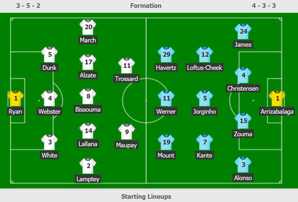 Werner ngac nhien voi hau ve Brighton anh 2