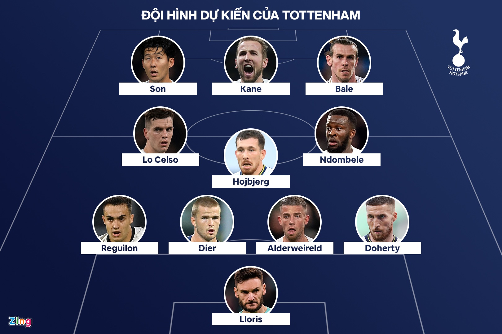 doi hinh Tottenham anh 1