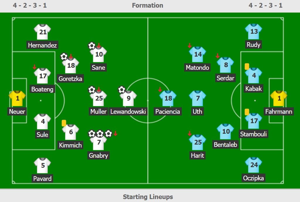 Lewandowski rabona anh 2
