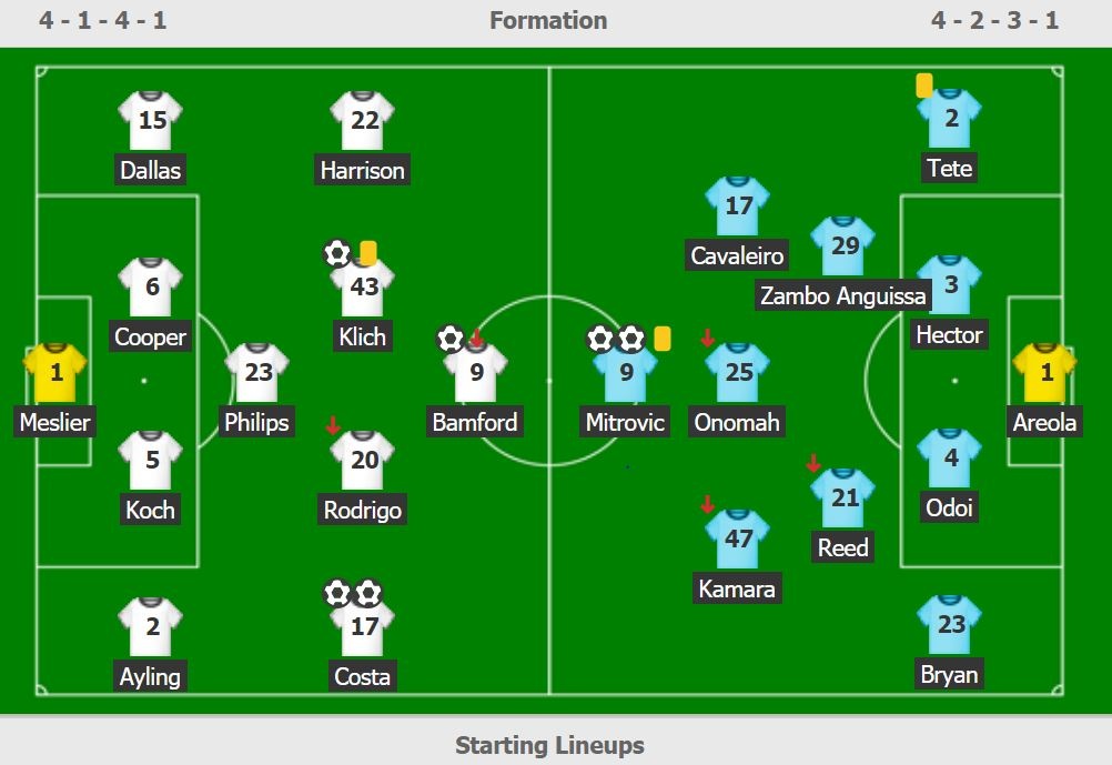 Leeds Utd vs Fulham anh 3