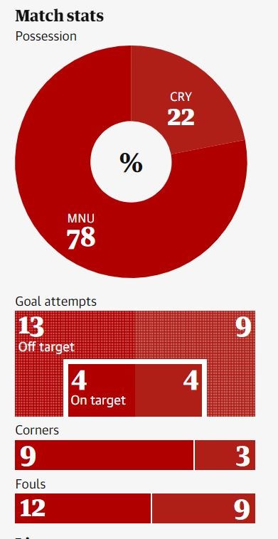 Man Utd dau Crystal Palace anh 4