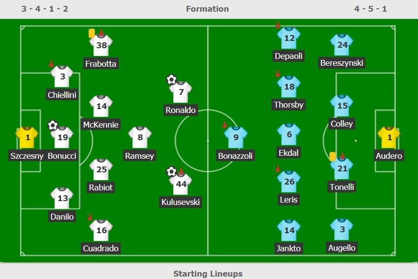 Ronaldo ghi ban trong tran ra quan cua Juventus anh 11