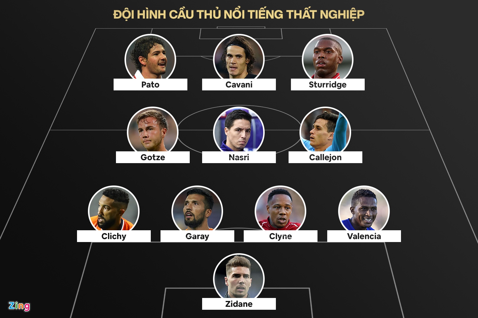 cau thu noi tieng that nghiep anh 1