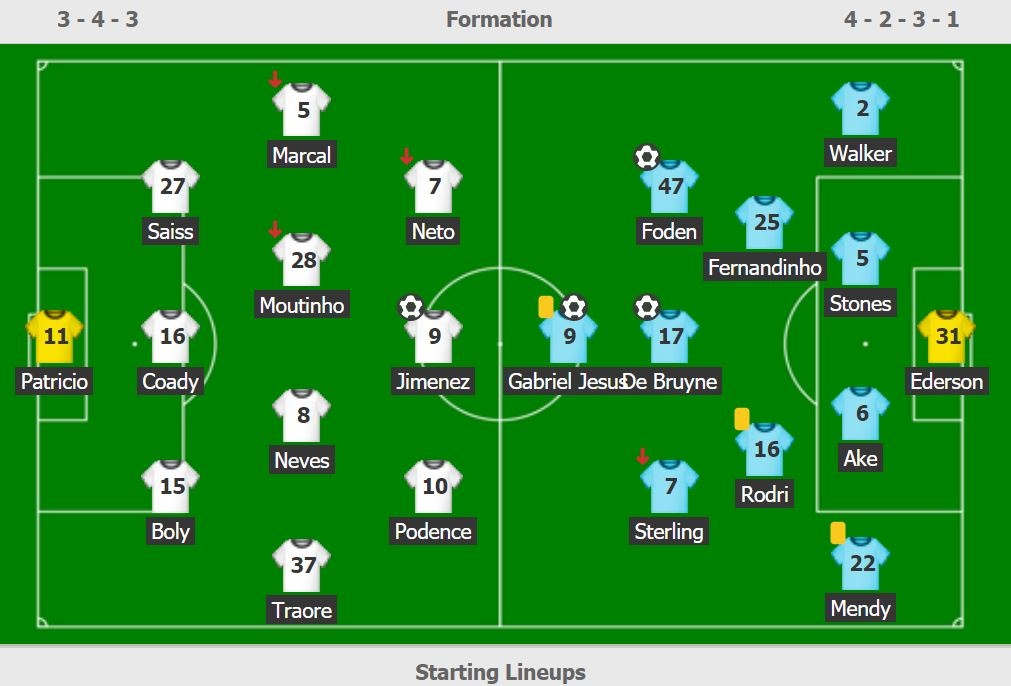 Man City dau Wolverhampton anh 16