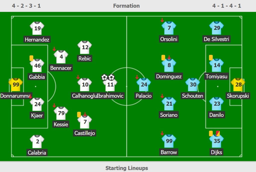 Ibra lap cu dup anh 2