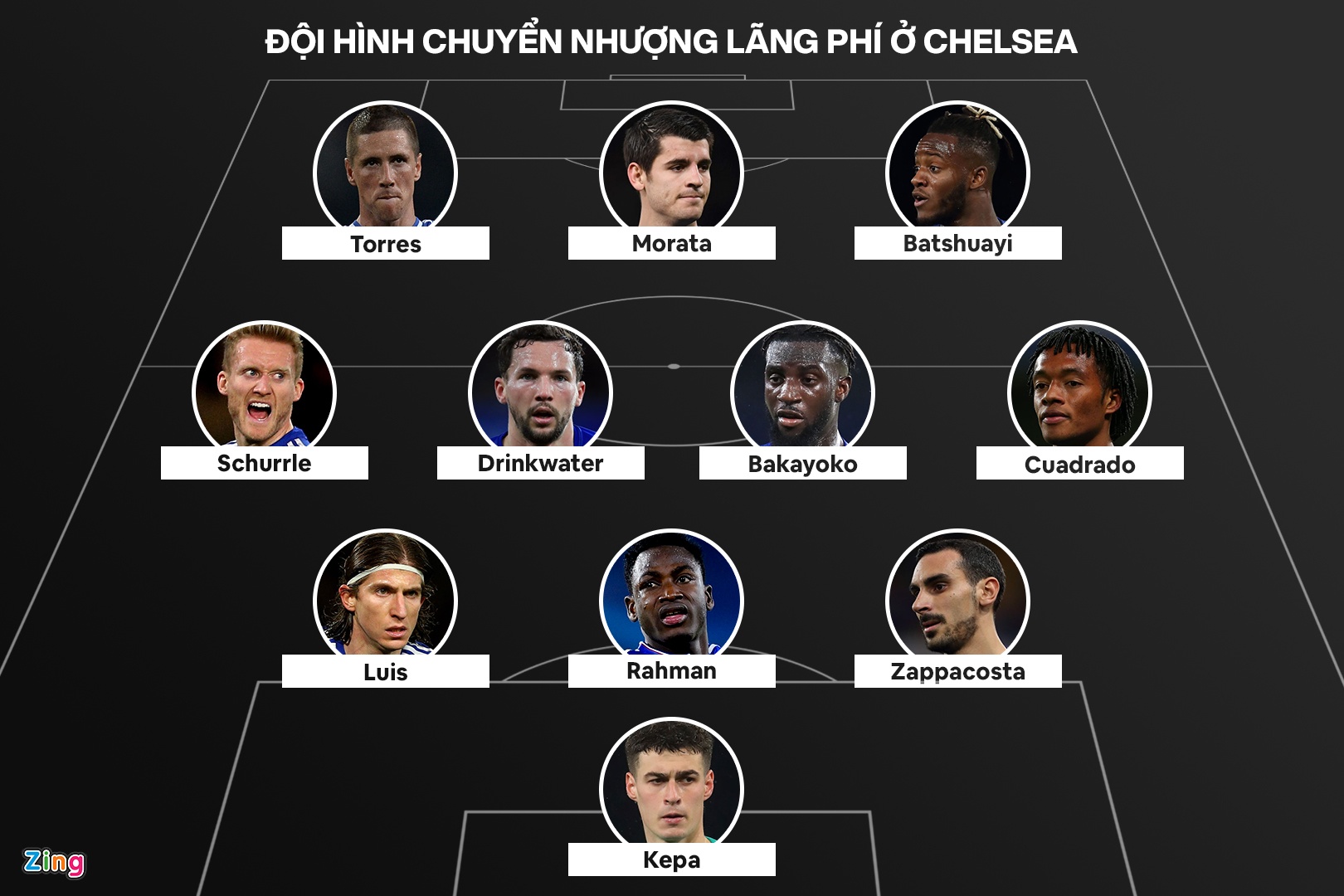 Doi hinh chuyen nhuong lang phi cua Chelsea anh 1