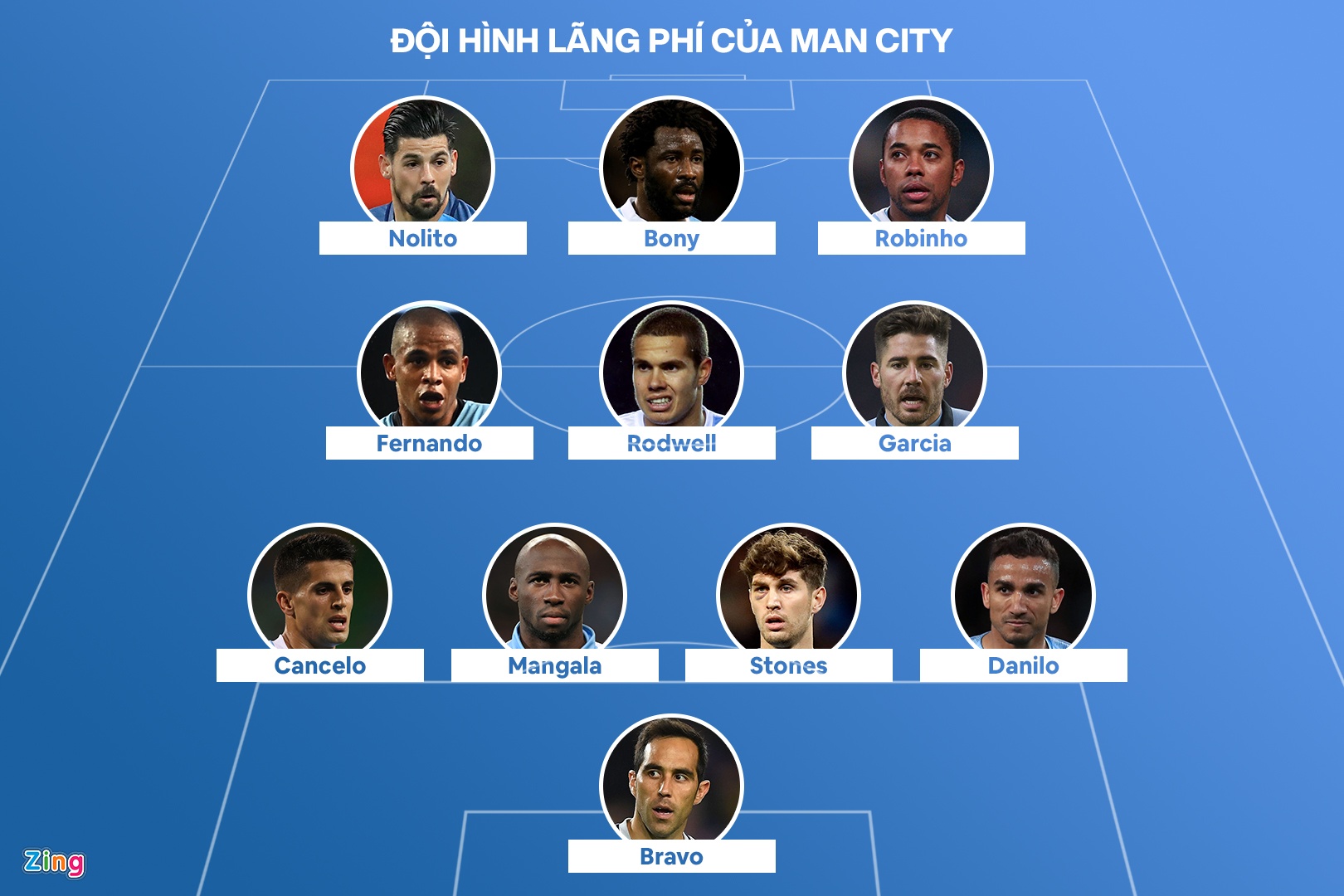 Doi hinh chuyen nhuong lang phi o Man City anh 1