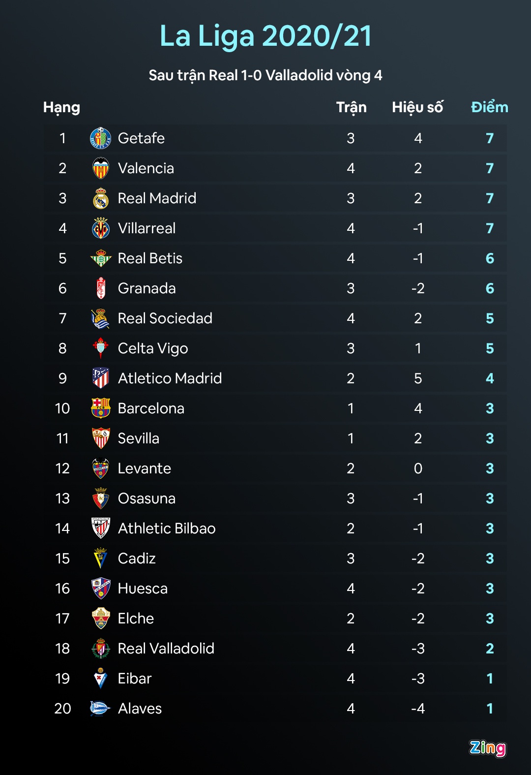 Real thang tran thu 2 lien tiep tai La Liga anh 3