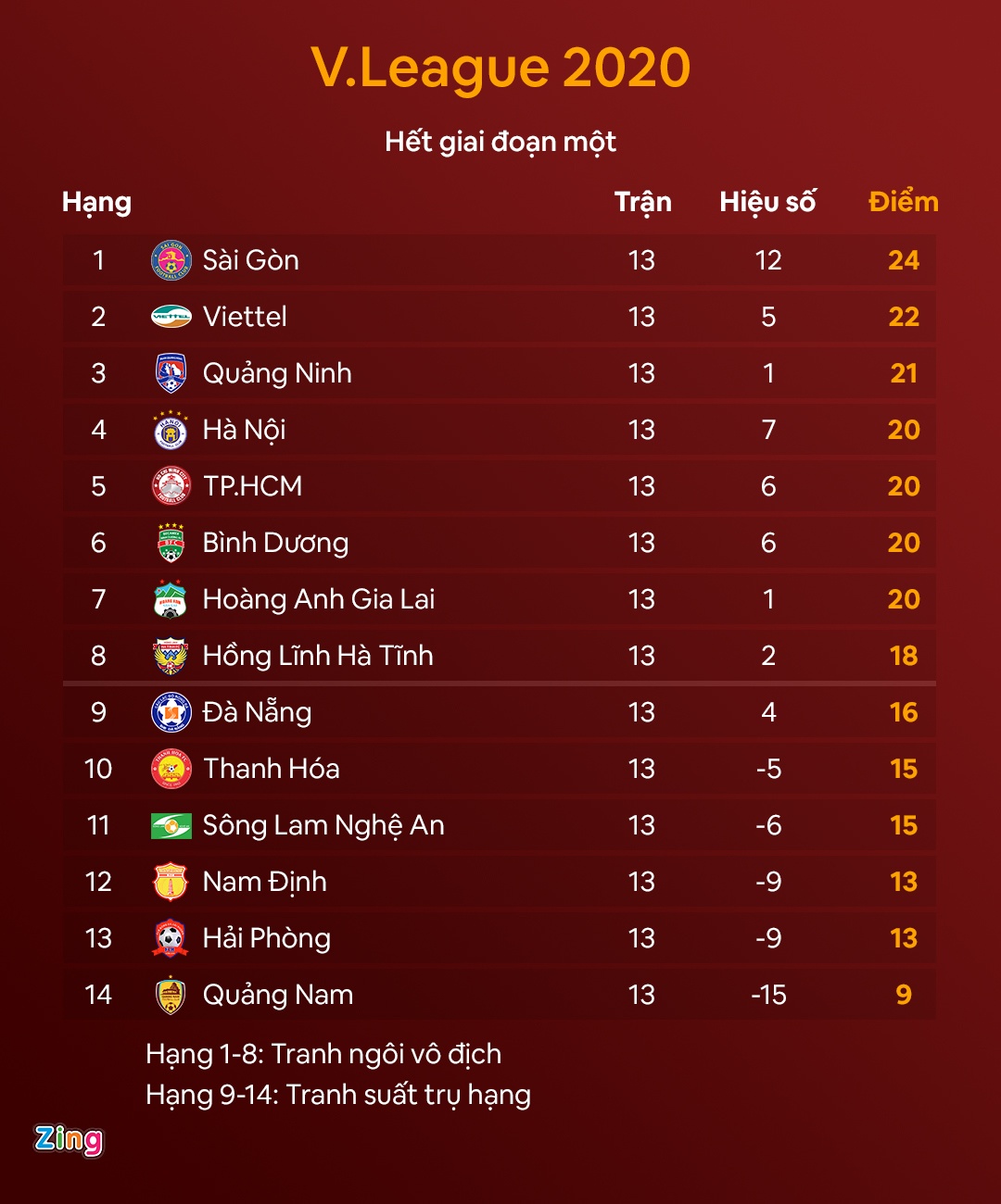 CLB Ha noi vs Thanh Hoa anh 3