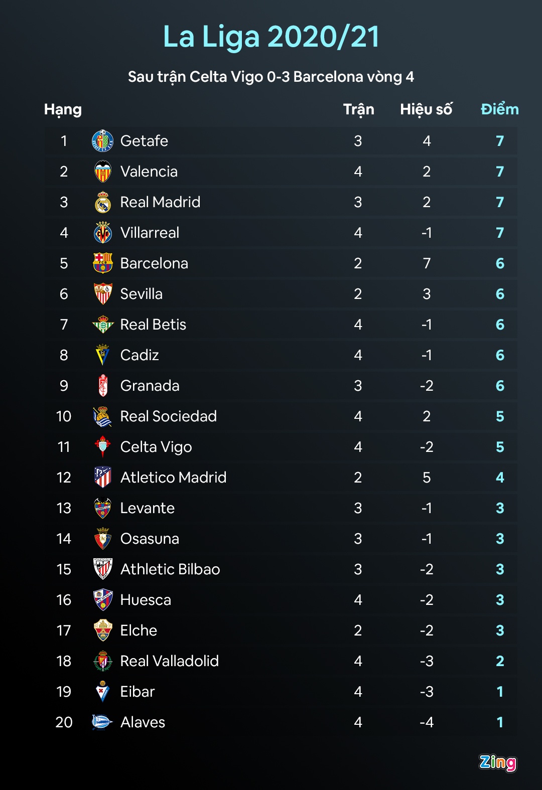 Barca dau Celta Vigo anh 4